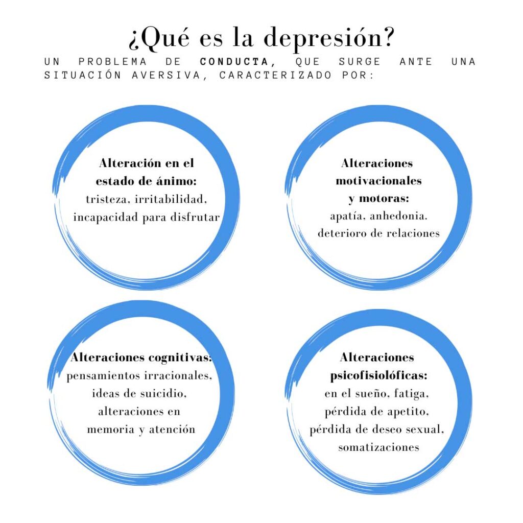 sintomas de depresion